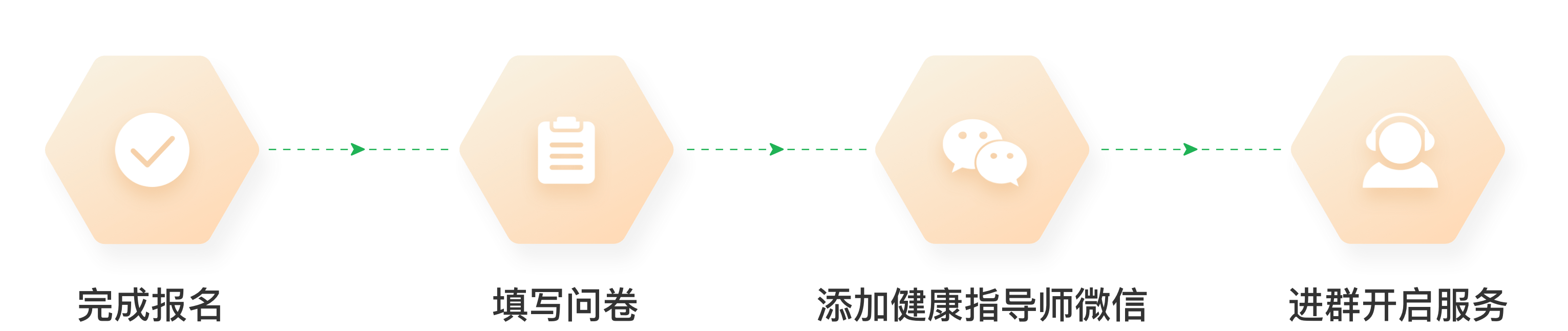 体验流程